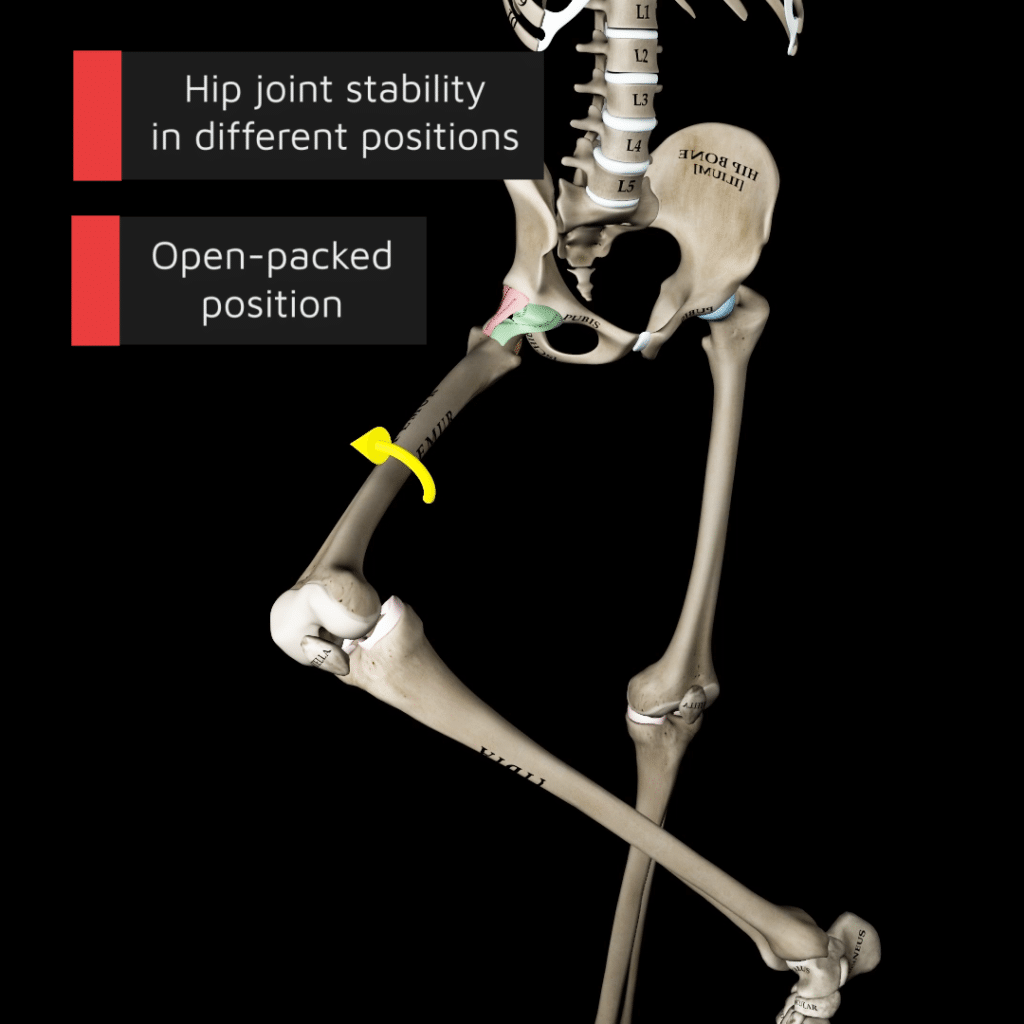 Open-Packed Position